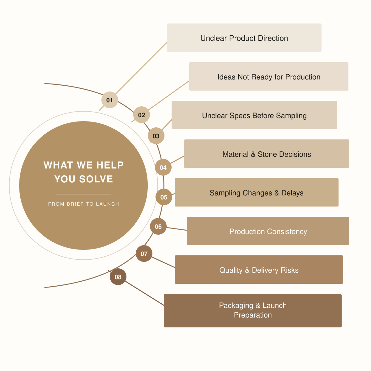 Eight common jewelry project challenges we help solve