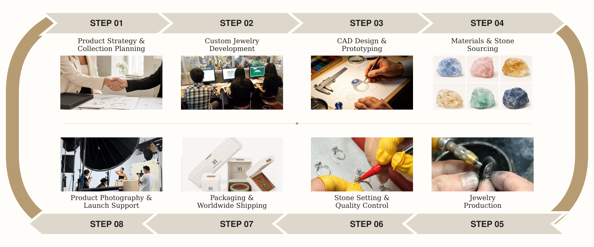 Eight-step custom jewelry development process